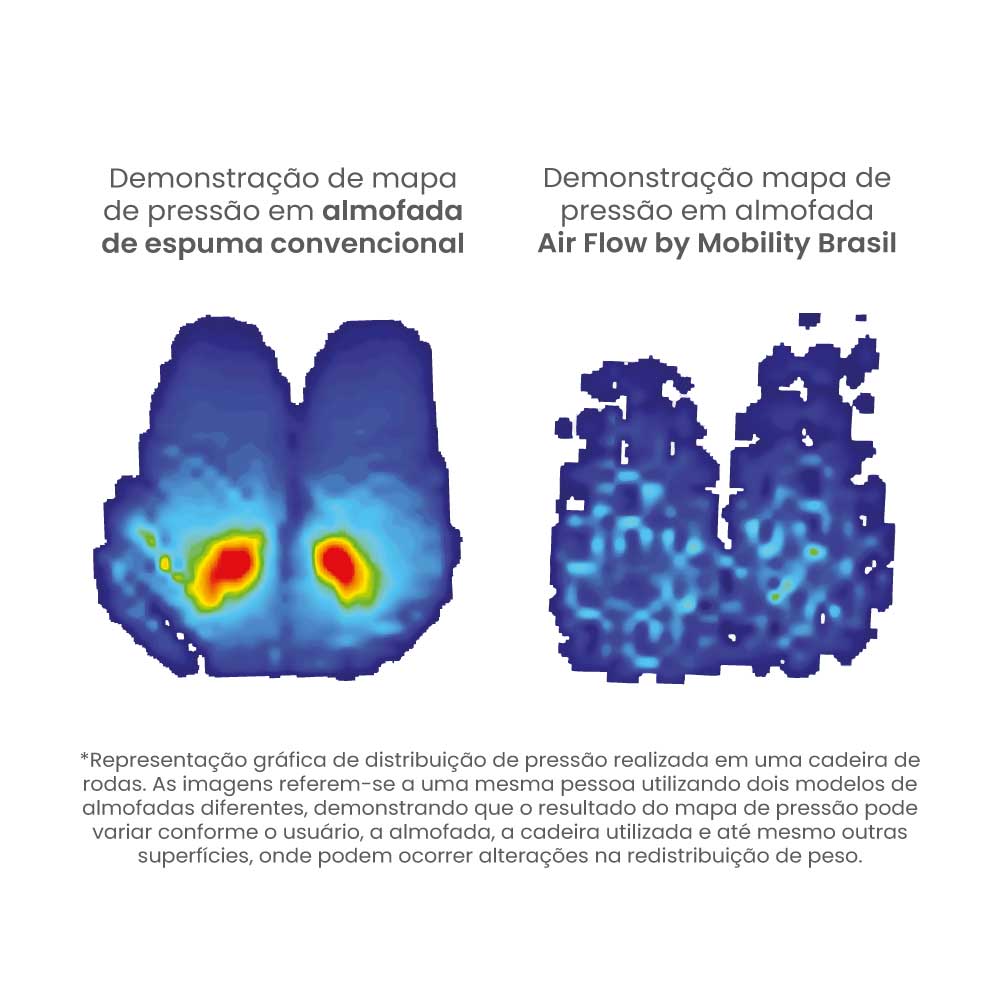 Respirabilidade